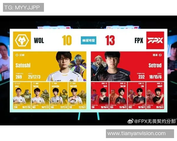 FPX战队在英雄联盟配合排名中创下新高展现团队默契与实力